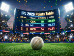 2026 IPL ප්රසාද ලකුණු සටහන – සටන දැන් ඇරඹෙයි